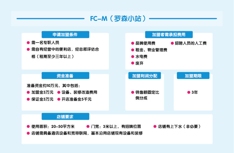 罗森小站加盟